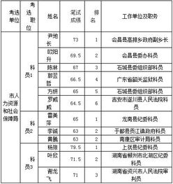 2018江西贛州市人力資源和社會保障局考選面試入闈公告