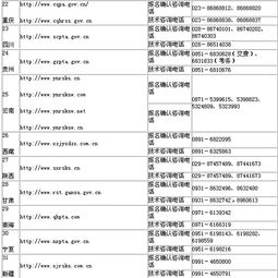 2.6萬人通過駐贛國家公務(wù)員招考審查 國家公務(wù)員考試網(wǎng)上報名確認(rèn)網(wǎng)址和咨詢電話公布中國江西網(wǎng) 2009 10 29 7 53 22